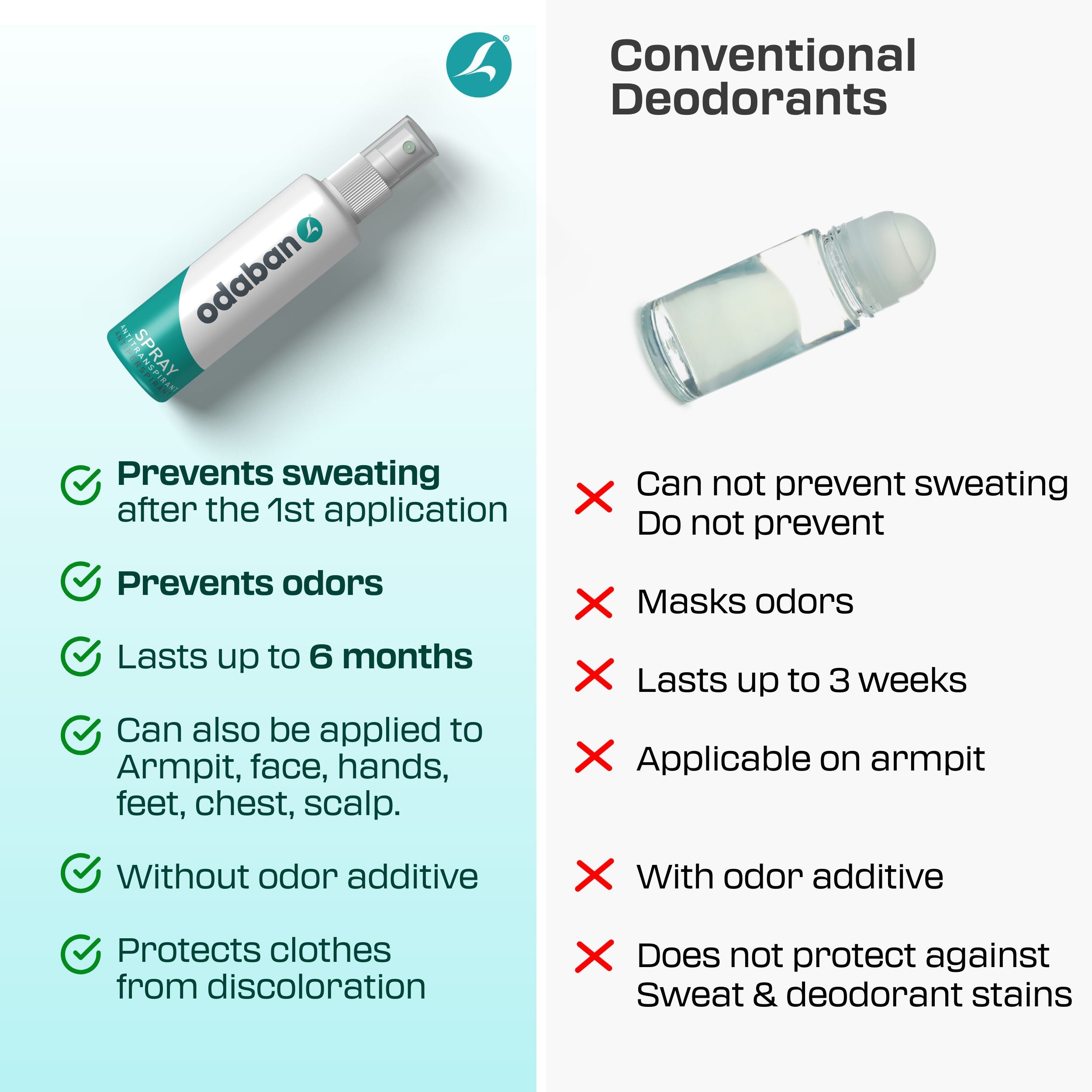 odaban® Antiperspirant Set - Spray + Deo Stick