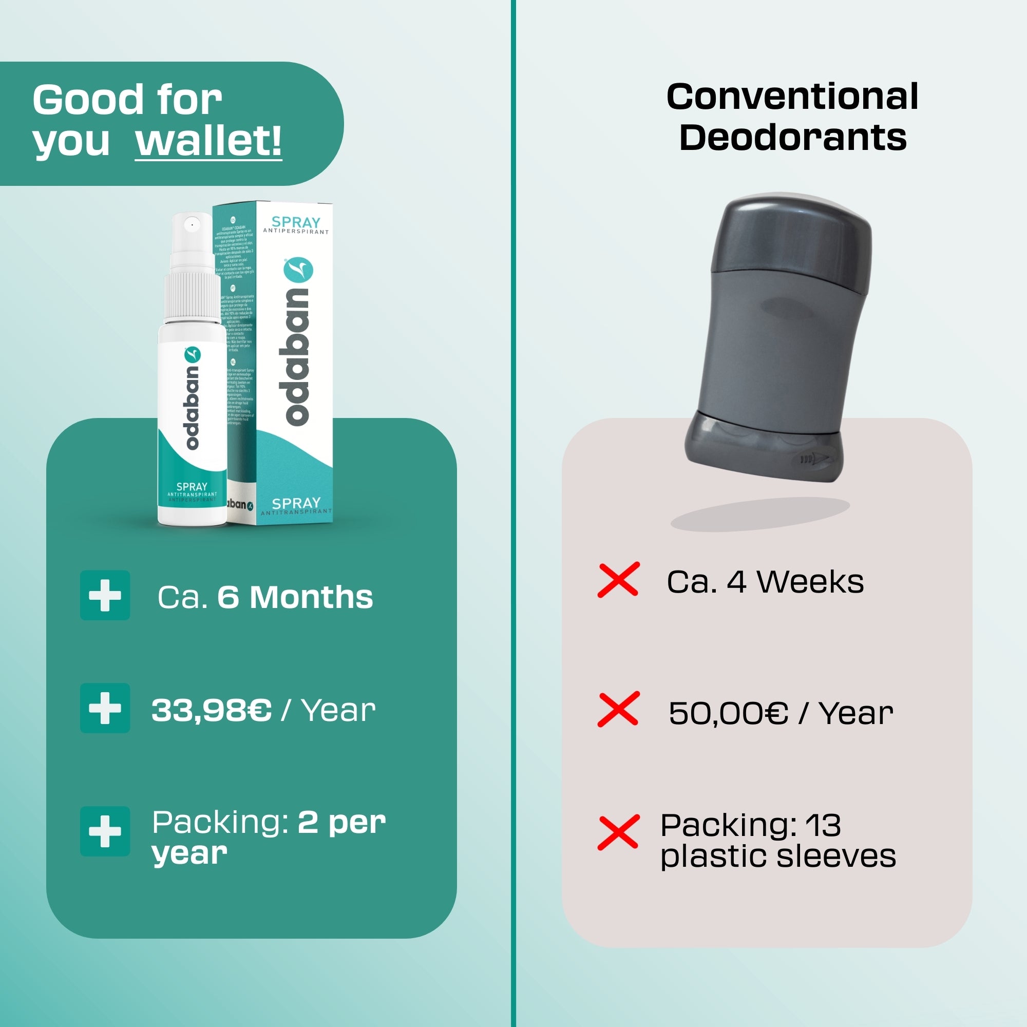 odaban® Spray - Antiperspirant