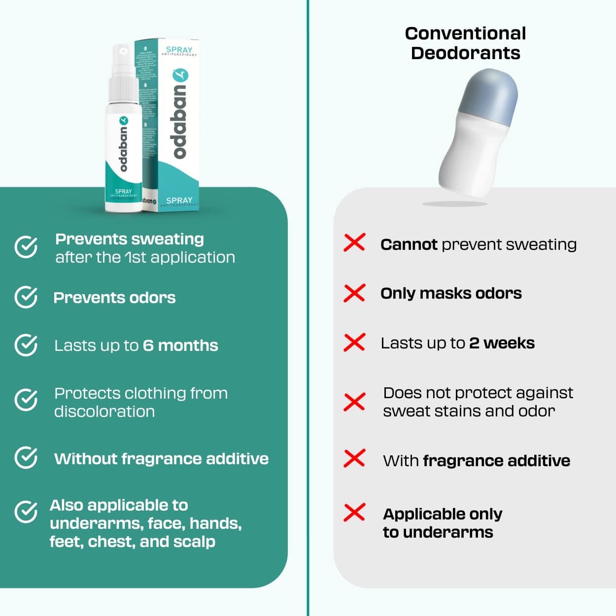 odaban® Set Spray+Wipes